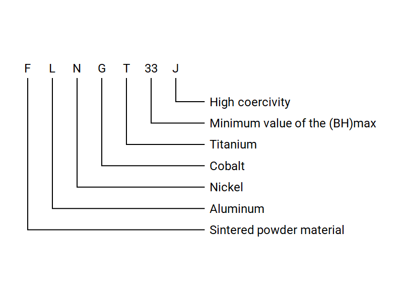 Grade of Sintered AlNiCo Magnets Grade of Sintered AlNiCo Magnets