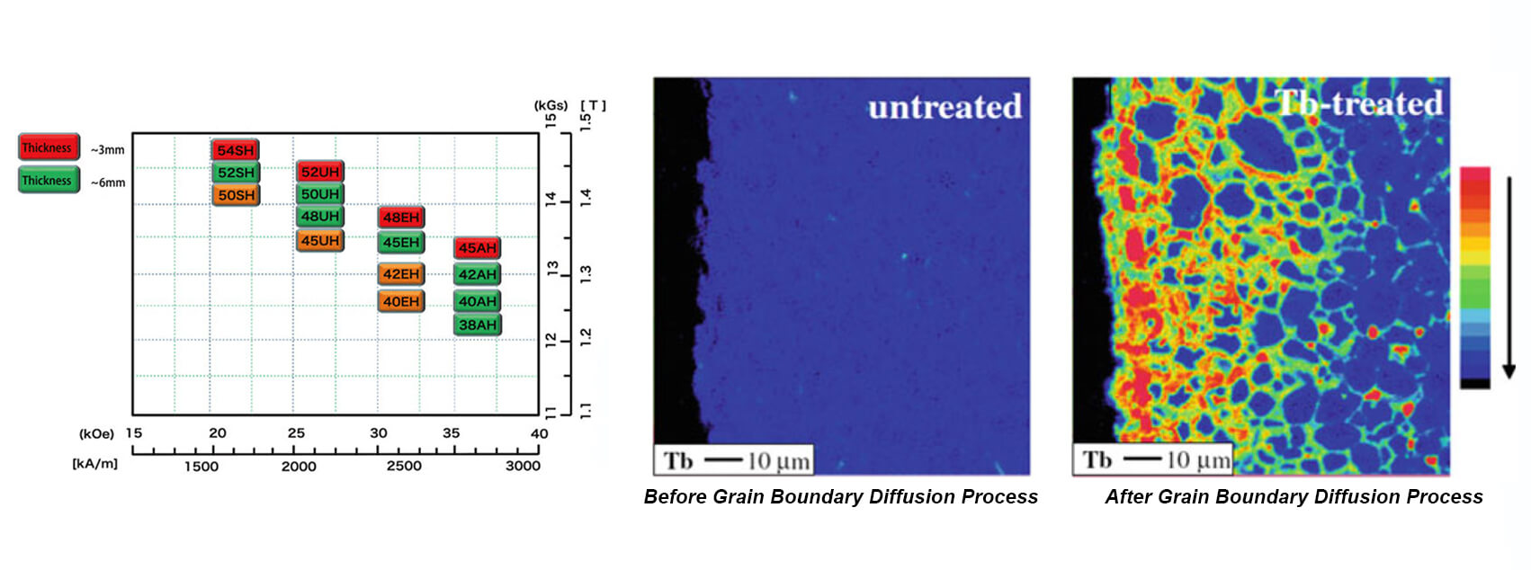 Proceso de difusión del límite de grano-8