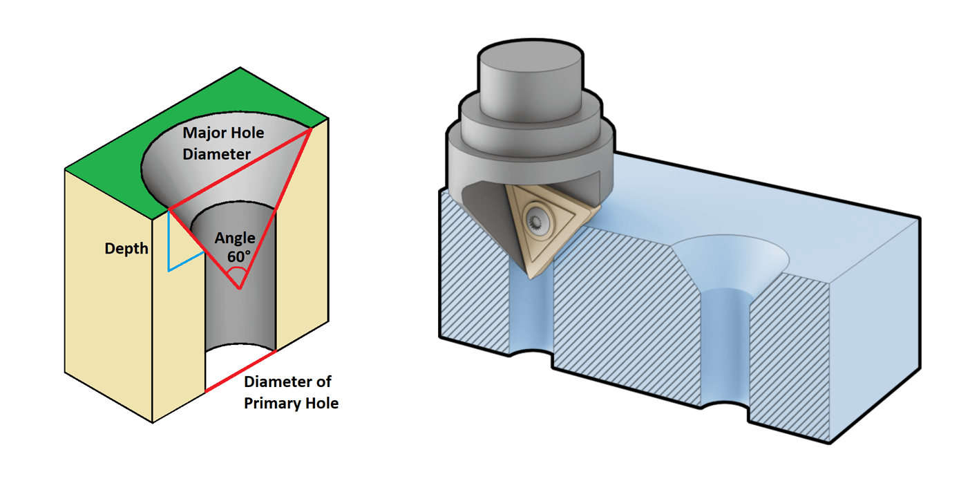 How Neodymium Countersunk Magnets Are Manufactured How Neodymium Countersunk Magnets Are Manufactured
