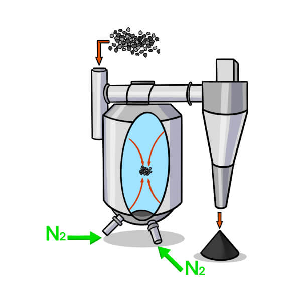 Jet Milling-Samarium Cobalt Magnets