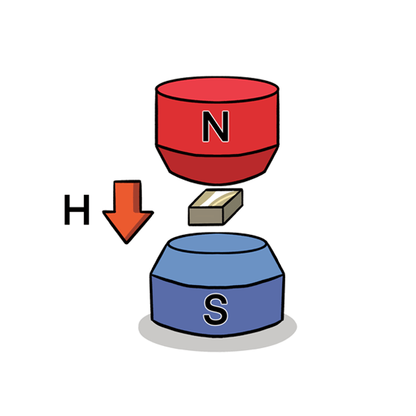 Magnetization-Samarium Cobalt Magnets