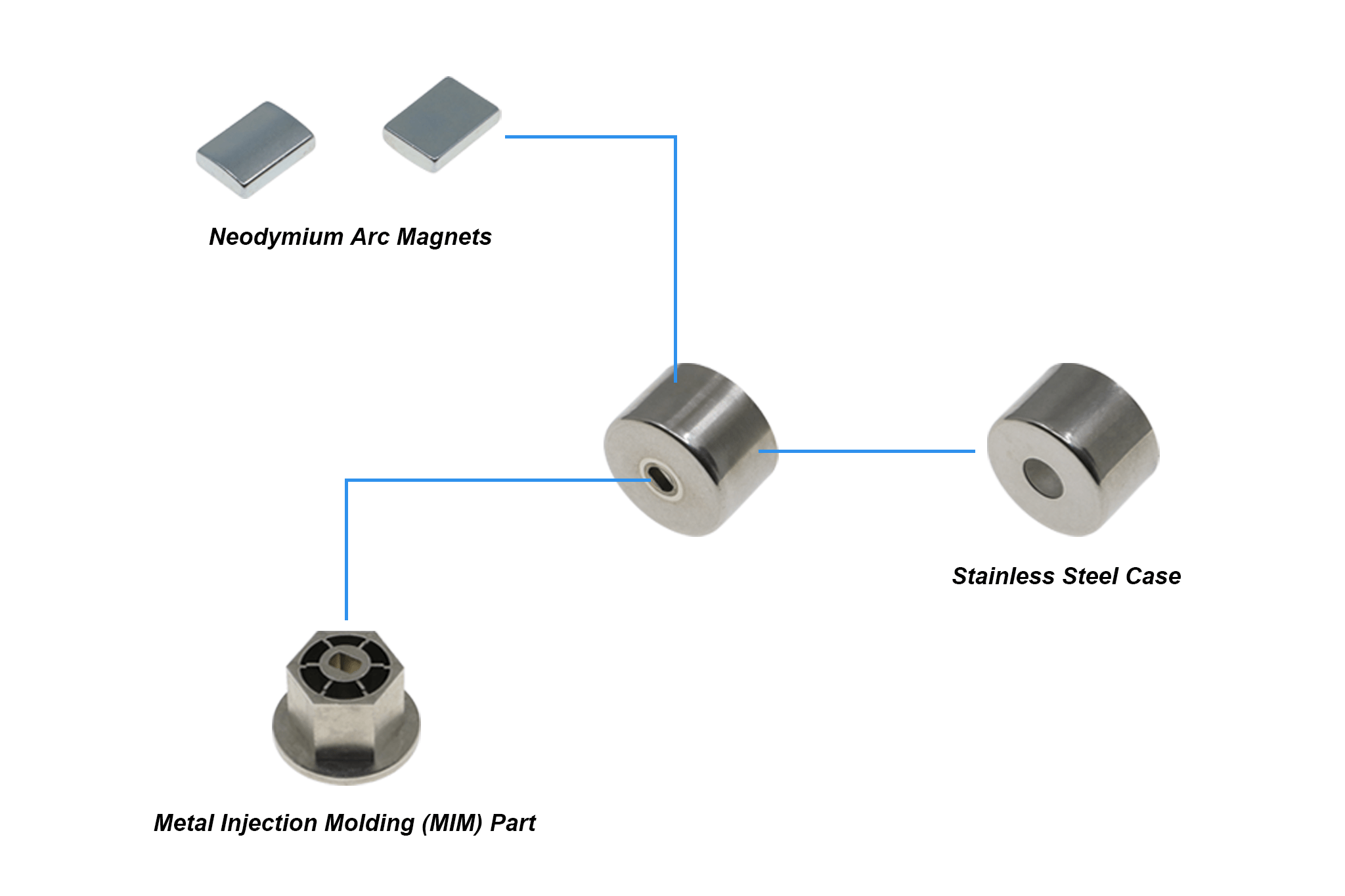 Metal Injection Molding (MIM) Parts with Permanent Magnets Metal Injection Molding (MIM) Parts with Permanent Magnets