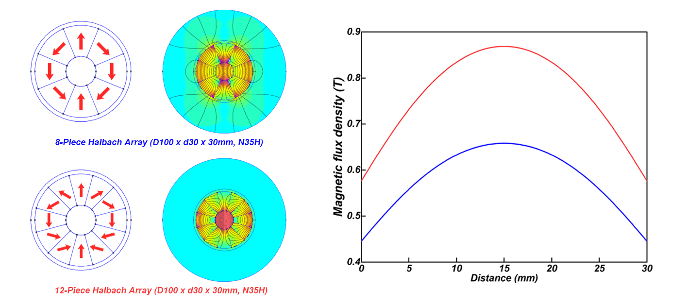 Understanding Halbach Array Magnets Understanding Halbach Array Magnets