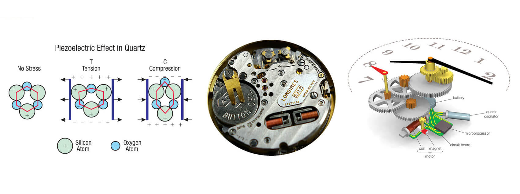 Reloj movimiento rotor imanes-2